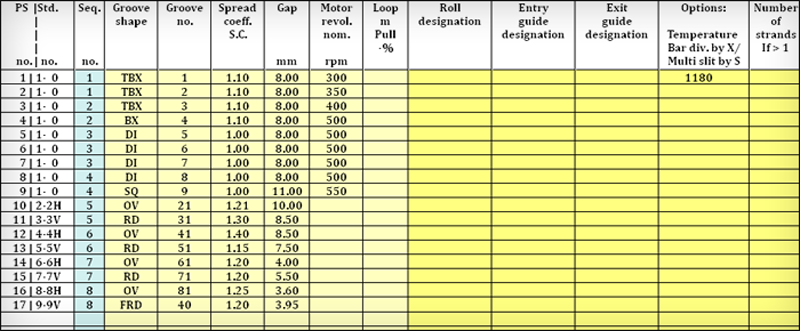 Schedule